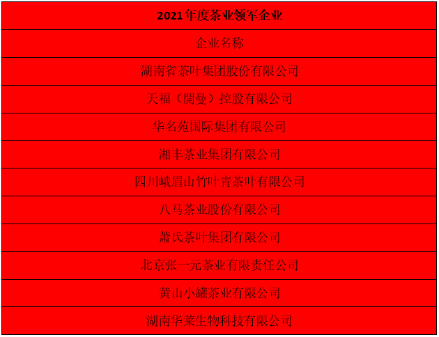 茶業(yè)領(lǐng)軍企業(yè).png 茶業(yè)領(lǐng)軍企業(yè).png